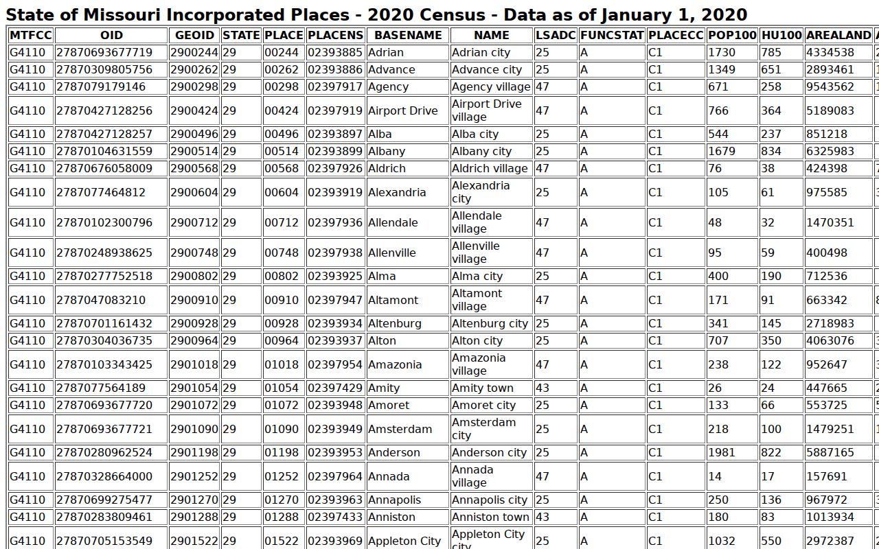 Audrain County municipal warrant incorporated places
